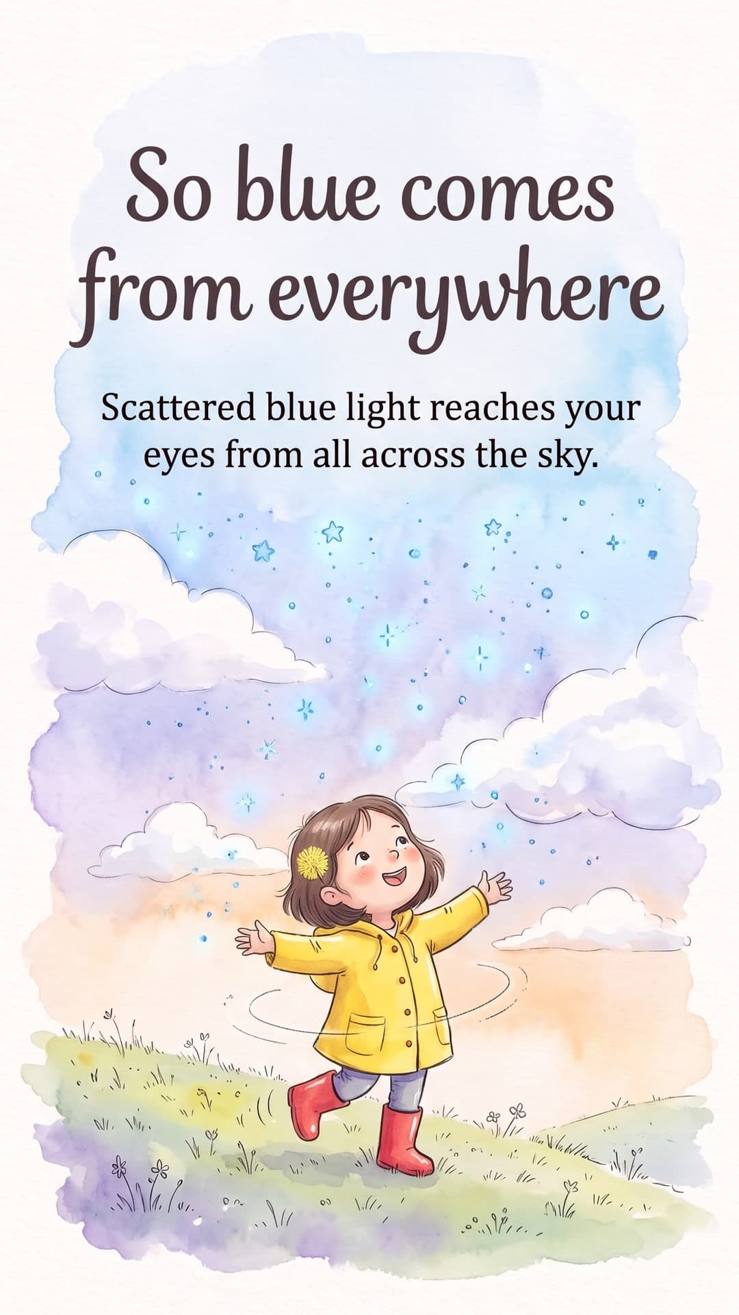 Why is the sky blue? — slide 4: So blue comes from everywhere. Scattered blue light reaches your eyes from all across the sky.